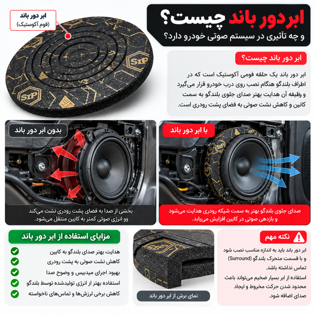 نقش ابر دورباند در بلن.دگو چیست و چه تاثیری در سیستم صوتی دارد؟